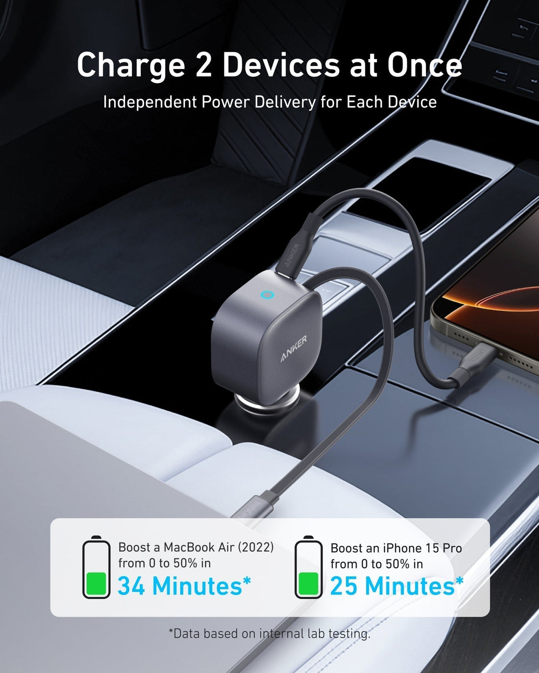 How to Choose the Best Car Charger in Australia: Fast, Safe Charging for Every Road Trip
