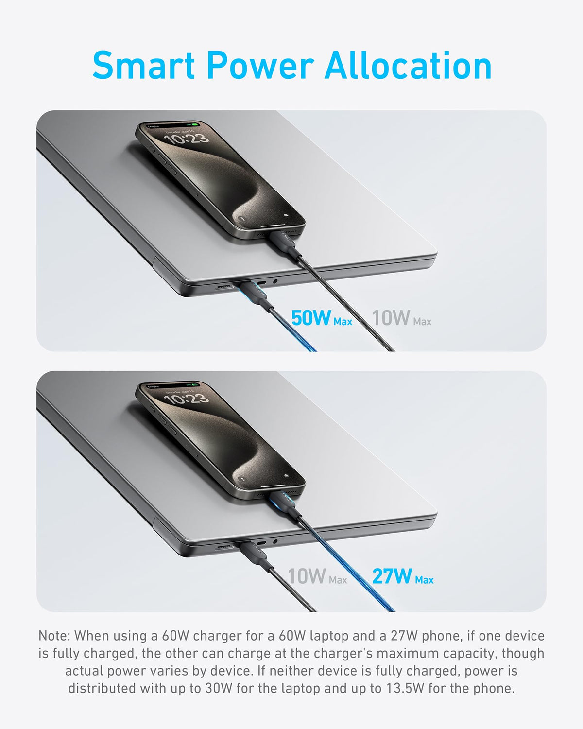 Anker 140W 2-in-1 USB-C to USB-C Cable