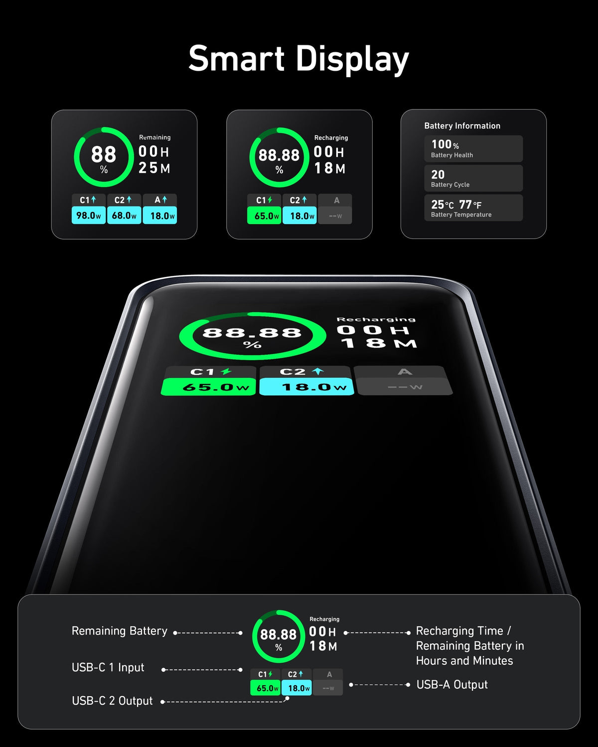 Anker Prime 20K Powerbank (200W, 3 Ports)