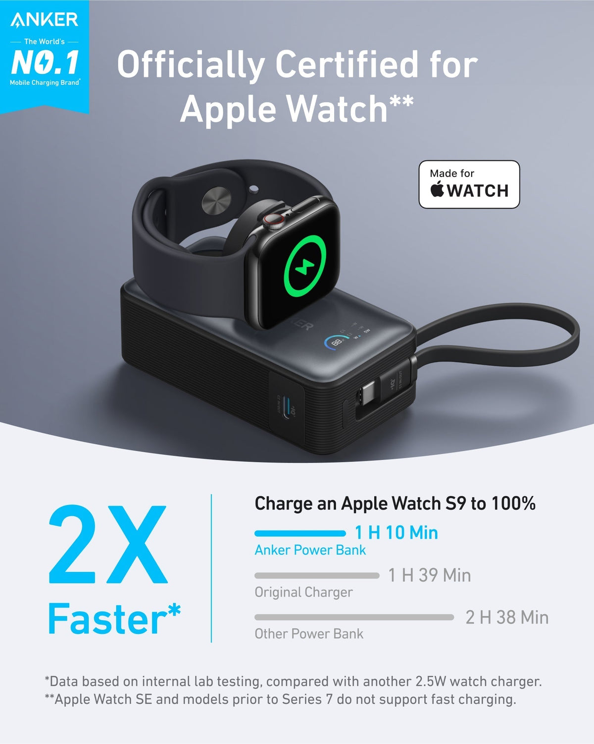 2 × Anker MagGo Power Bank (10K, 35W, For Apple Watch)
