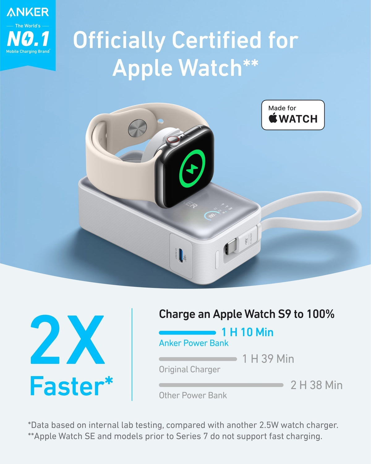 2 × Anker MagGo Power Bank (10K, 35W, For Apple Watch)