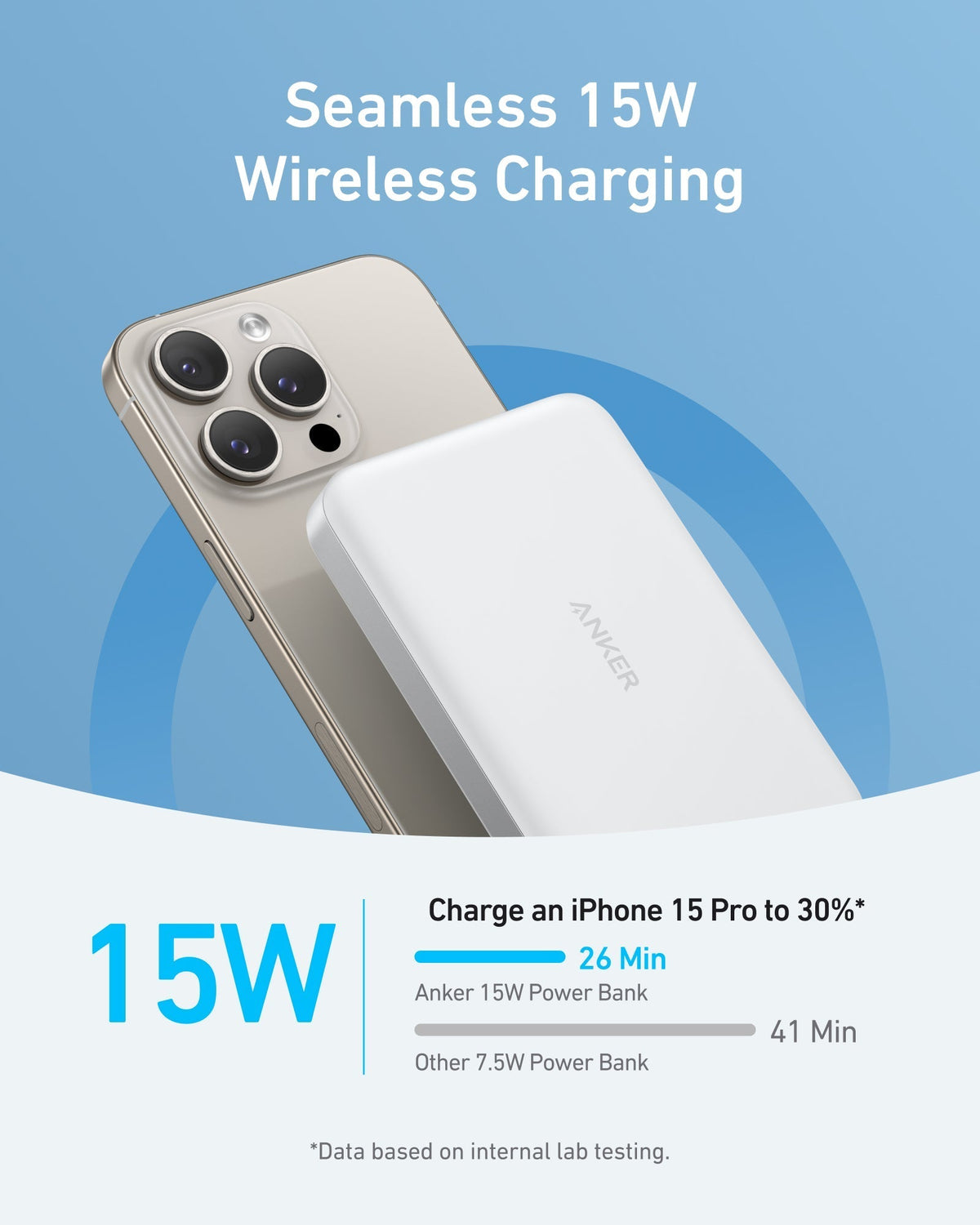 2 × Anker MagGo Power Bank, Ultra-Slim 10,000mAh MagSafe