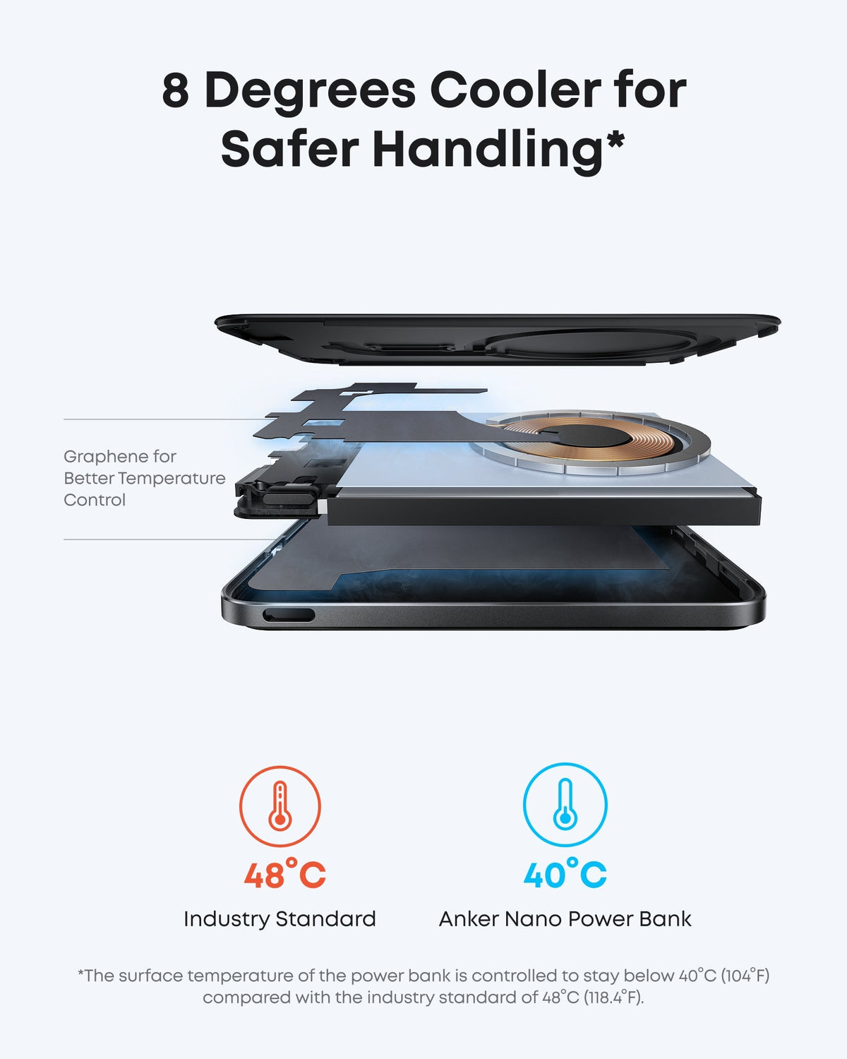 Anker MagGo Power Bank (5K, Ultra-Slim 122g, MagSafe)