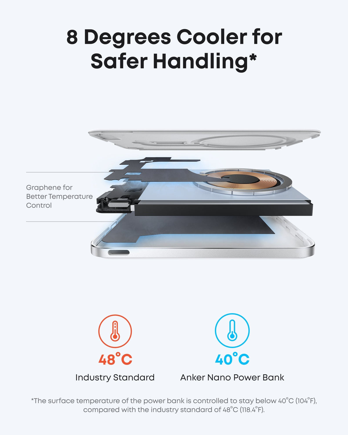 Anker MagGo Power Bank (5K, Ultra-Slim 122g, MagSafe)