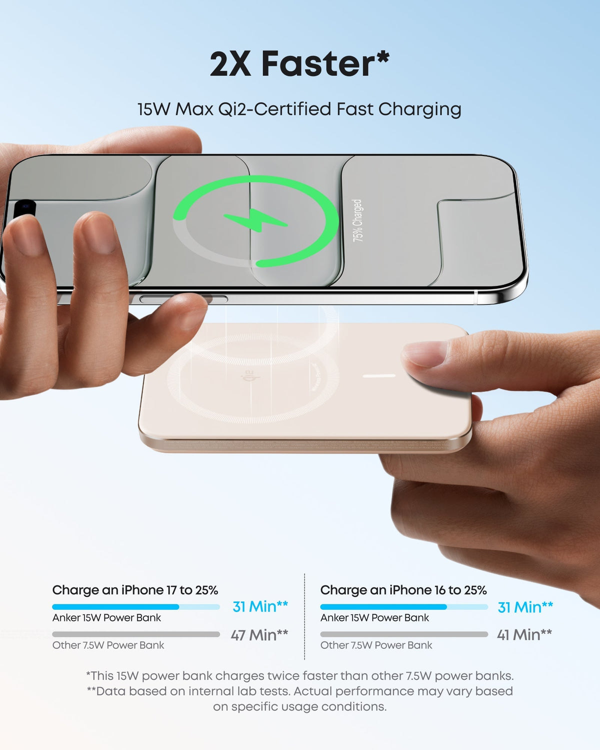 Anker MagGo Ultra-Slim Power Bank (MagSafe) 5000mAh 15W