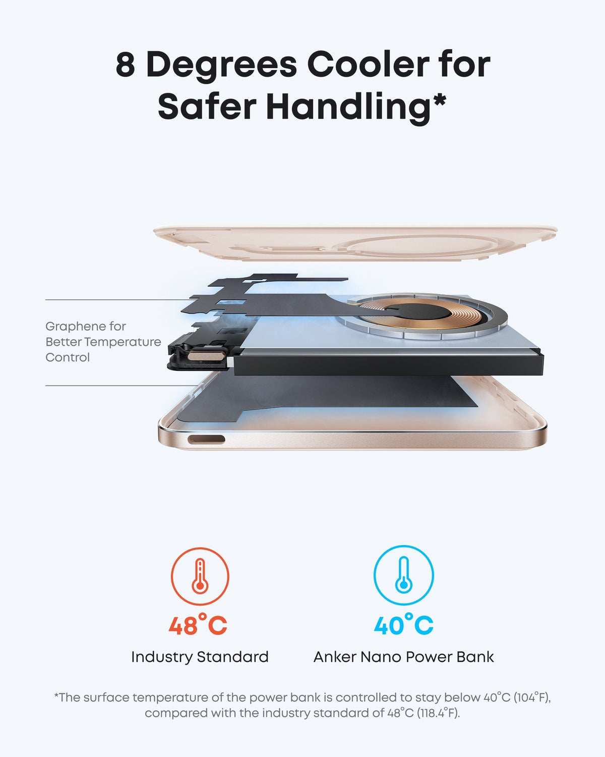 Anker MagGo Power Bank (5K, Ultra-Slim 122g, MagSafe)