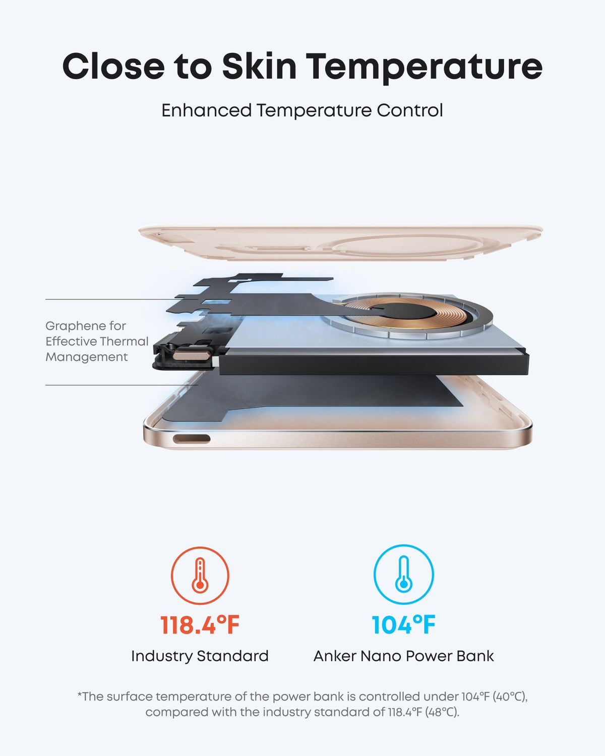 Anker MagGo Ultra-Slim Power Bank (MagSafe) 5000mAh 15W