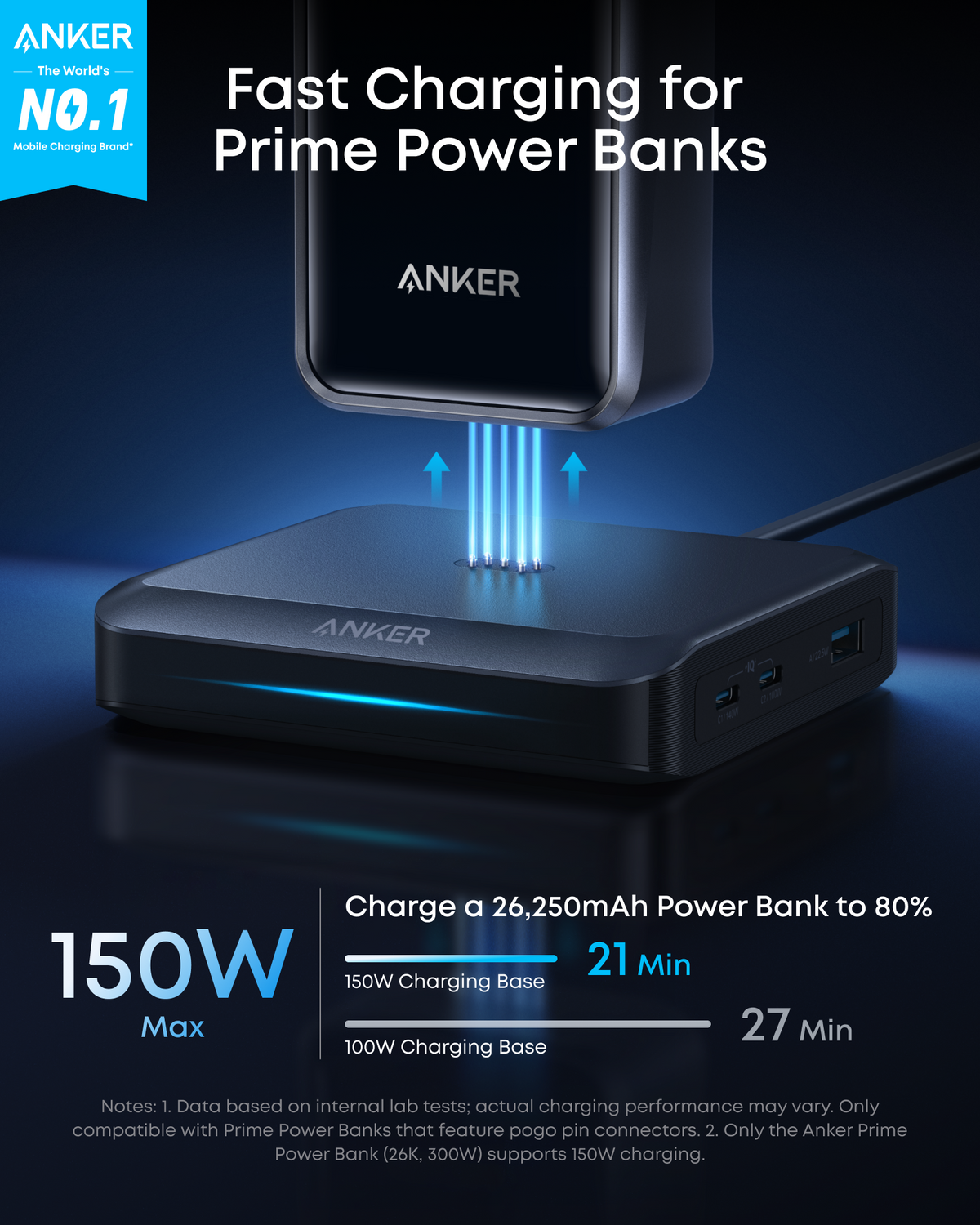 Anker Prime Charging Base (150W, 3 Ports)