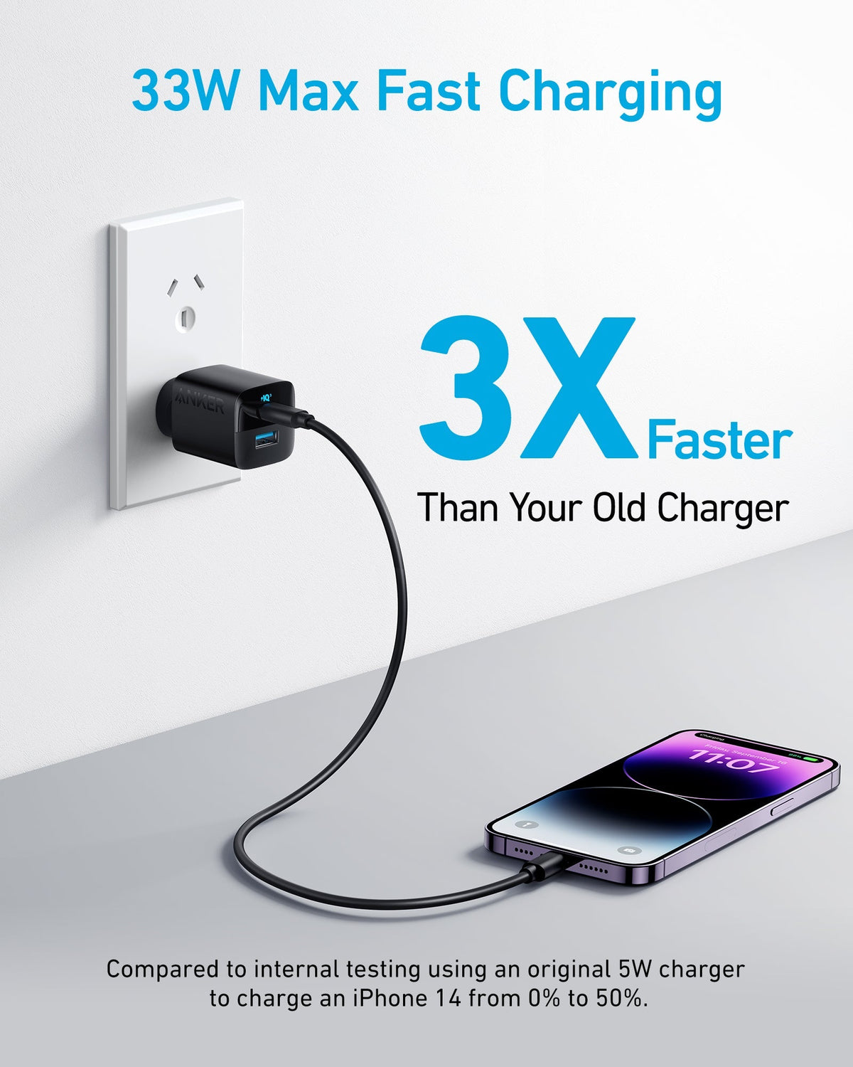 2 x Anker <b>323</b> Charger (33W)