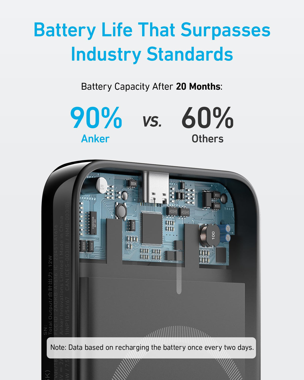 2 x Anker 321 MagGo Battery (PowerCore Magnetic 5K)