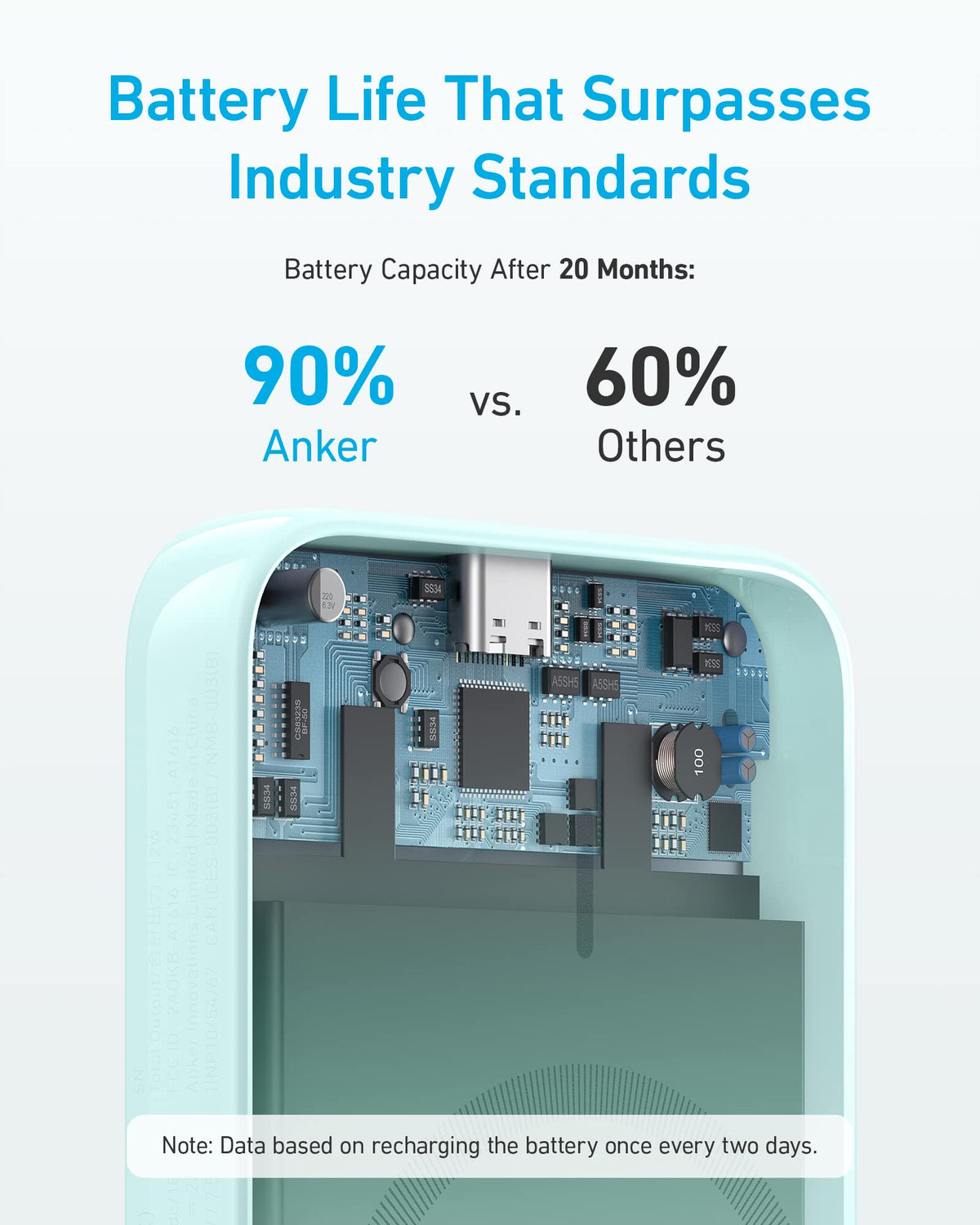 Anker for Magsafe Powerbank, 321 MagGo Battery (PowerCore Magnetic), 5,000mAh Magnetic Wireless Portable Charger
