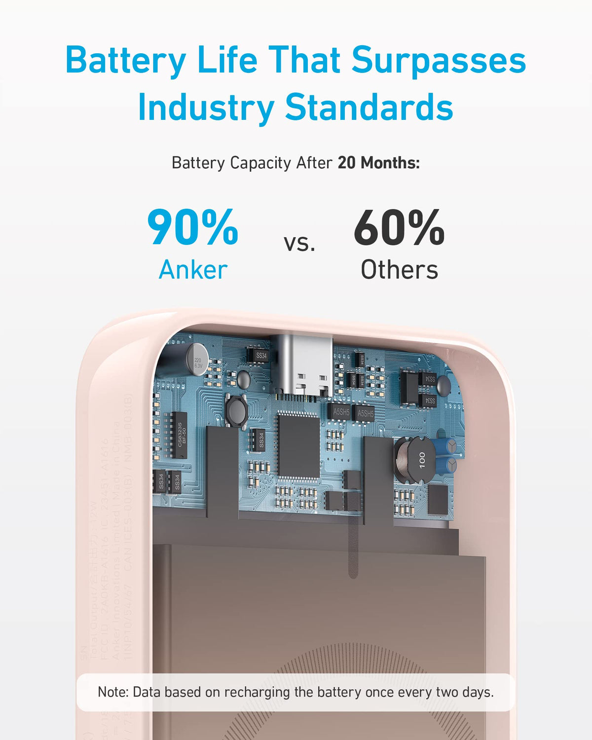Anker for Magsafe Powerbank, 321 MagGo Battery (PowerCore Magnetic), 5,000mAh Magnetic Wireless Portable Charger