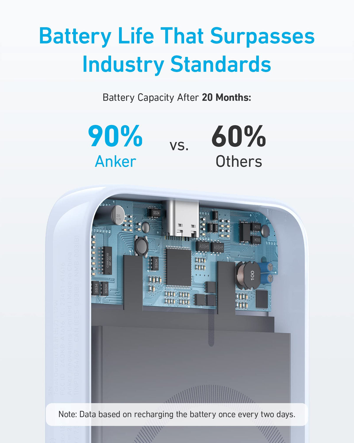 Anker for Magsafe Powerbank, 321 MagGo Battery (PowerCore Magnetic), 5,000mAh Magnetic Wireless Portable Charger